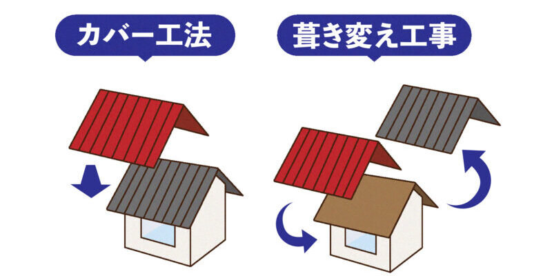 屋根カバー工法の費用とメリット・デメリット！今知っておく事実を紹介！